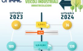 Veicoli industriali, cresce il mercato del +65% dopo l'estate